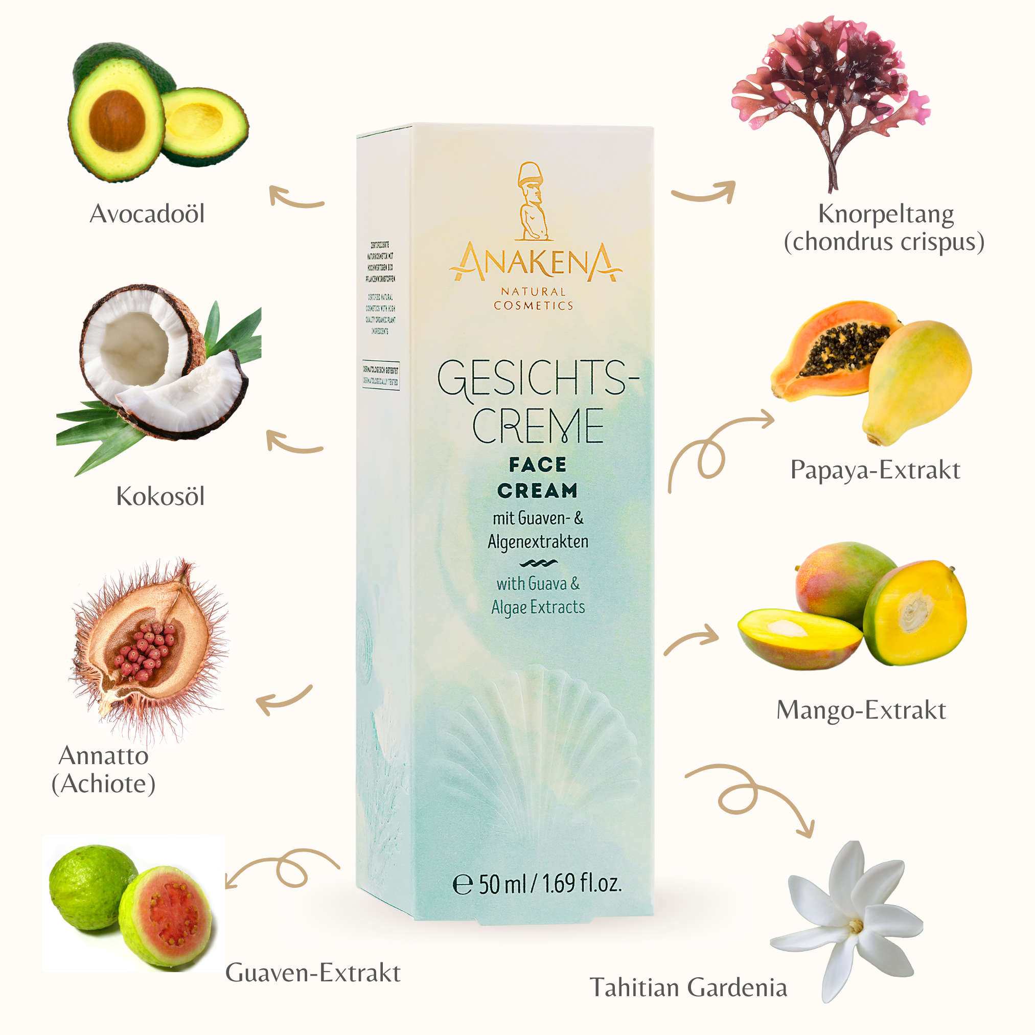 Blog Anakena 10 Gesichtscreme Anakena mit Wirkstoffen